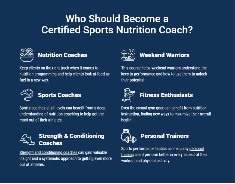 Sports nutrition coaching